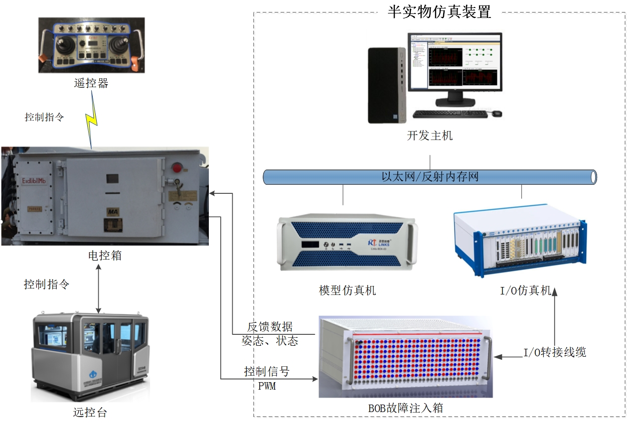 修改1：半实物仿真装置结构图.jpg