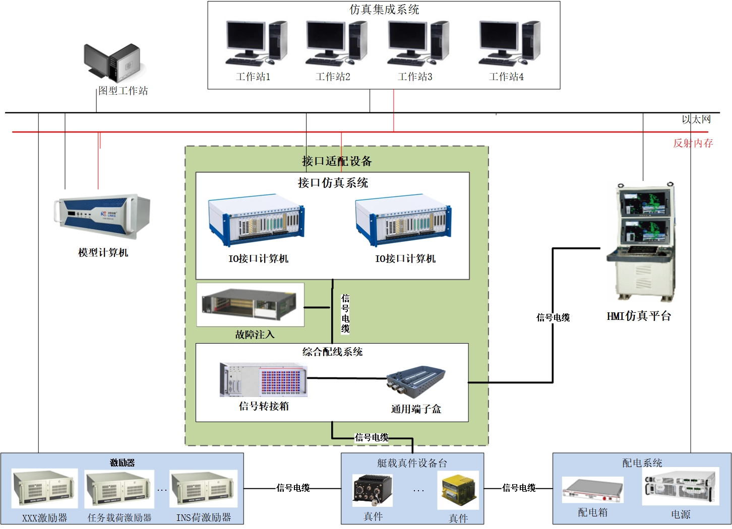修改2：水下航行器平台信息配图.jpg