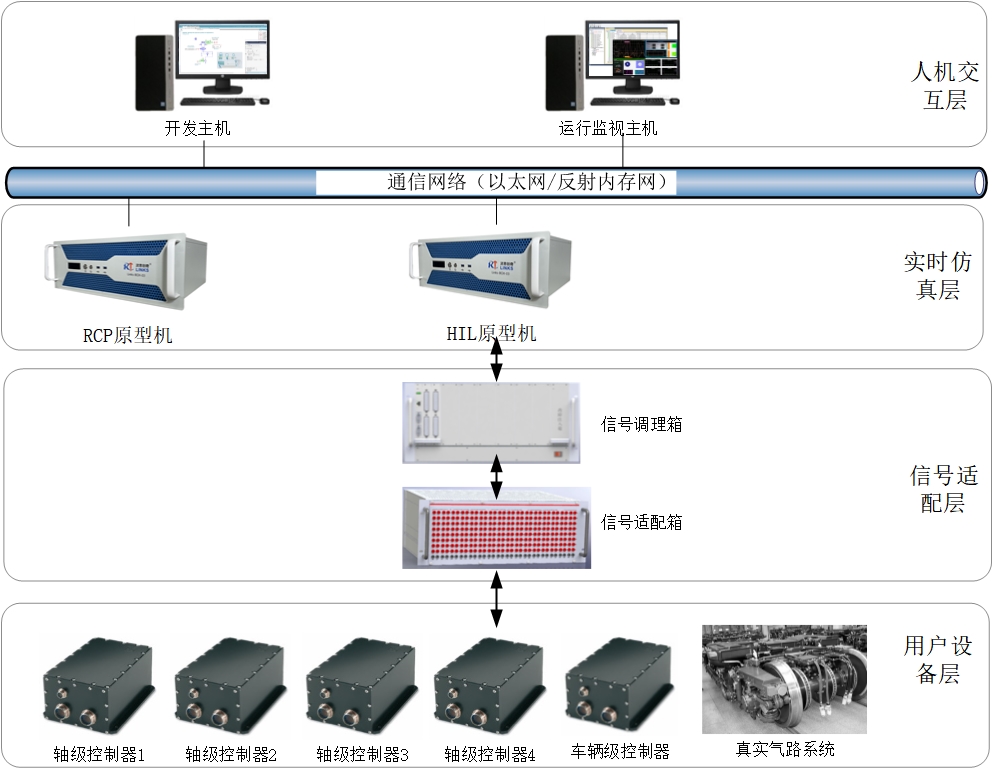 修改3：P74轴控列仿真测试系统结构图.jpg